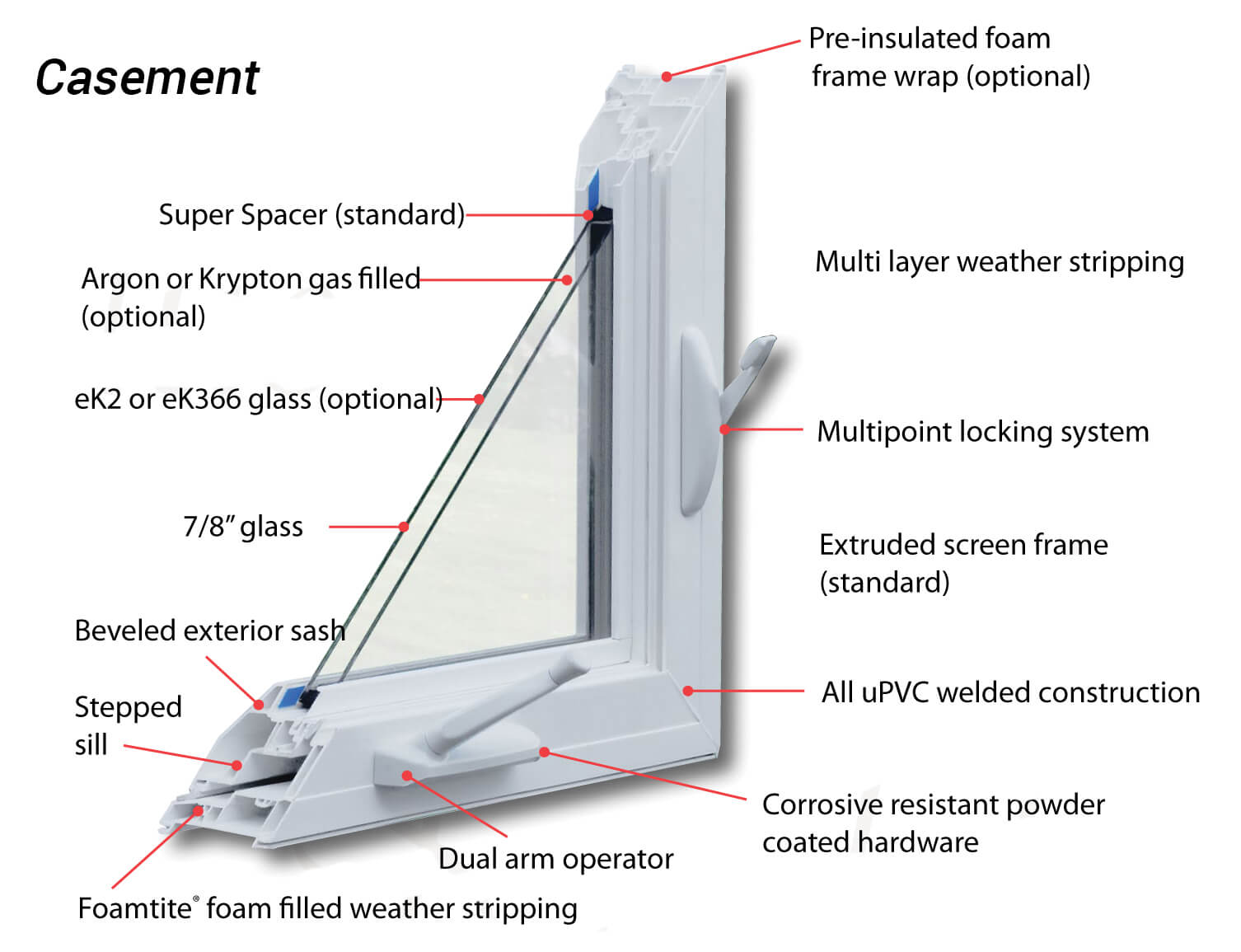 Casement Windows Utica, NY