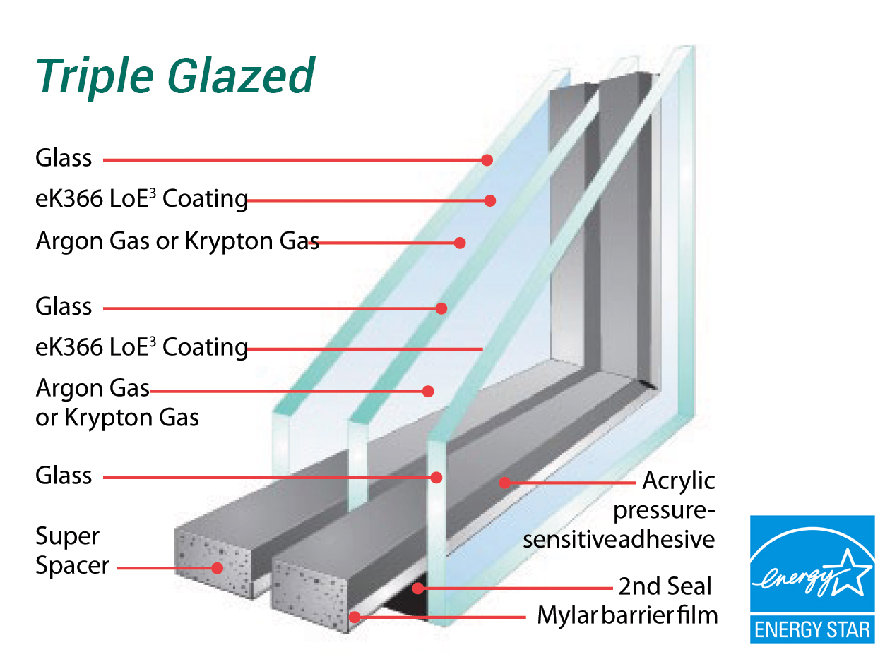 Window Glass Options