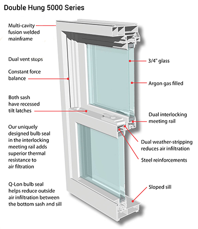 Replacement Windows Utica, NY