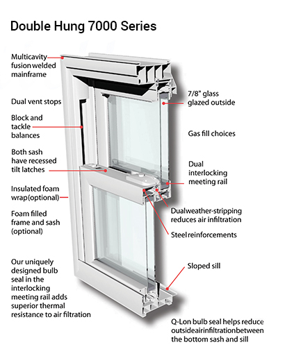 Window Replacement Utica, NY